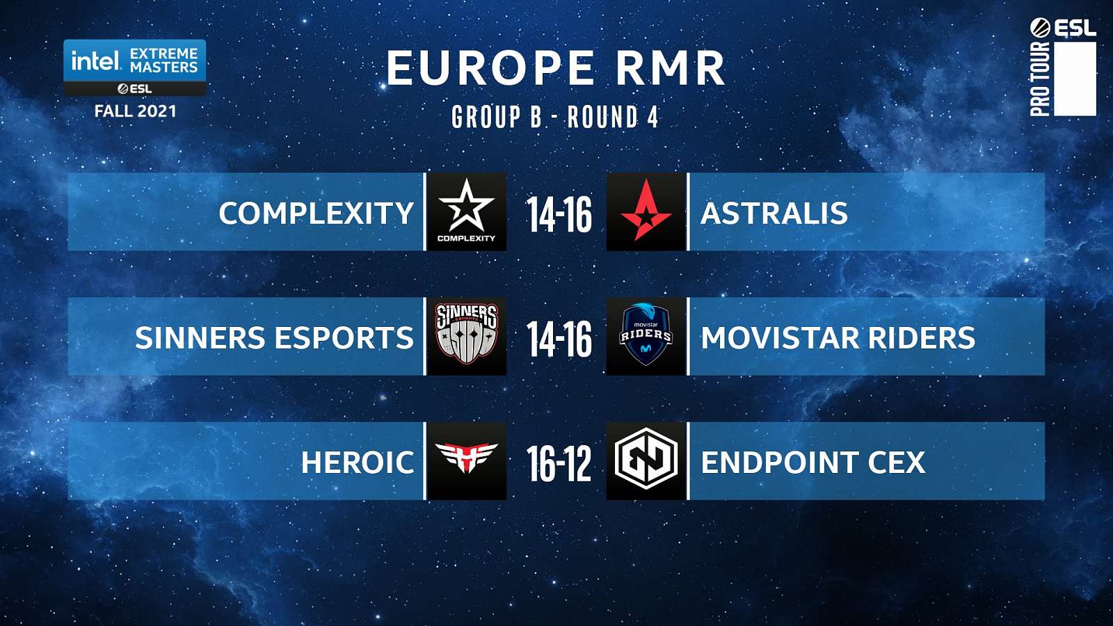 Sinners inkasovali první prohru, čekají na ně Astralis