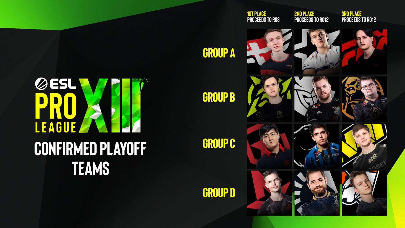 ESL Pro League míří do play-off, zamíchá se světovým žebříčkem?