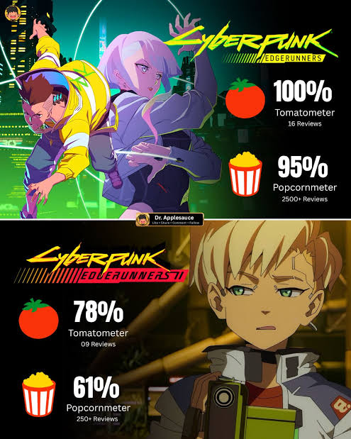 Cyberpunk: Edgerunners 1 / Cyberpunk: Edgerunners 2