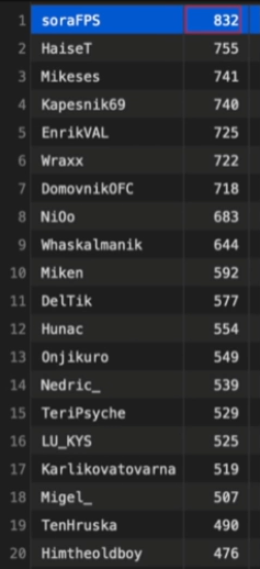 Ultimátní streamer zná finalisty, kteří se utkají v Praze!