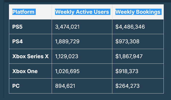 Hackeři předčasně zveřejnili ukradená data od Rockstaru