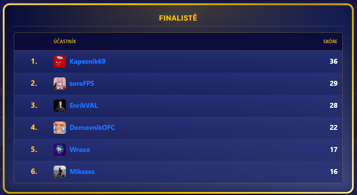 Tabulka finálního hodnocení turnaje Ultimátní streamer.