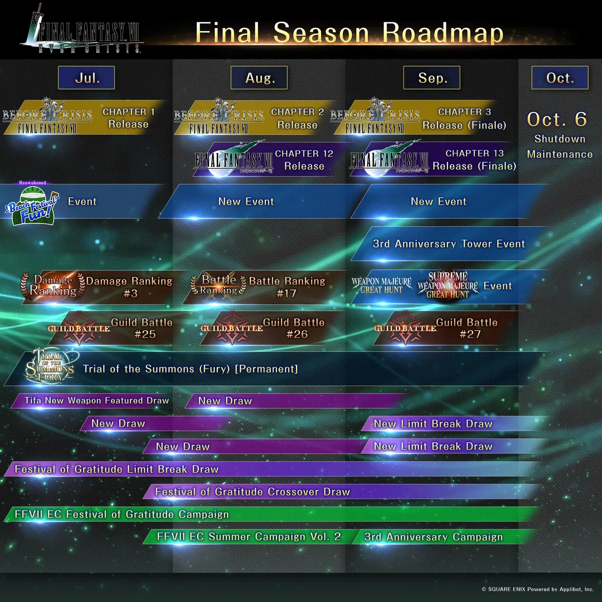 Final Fantasy 7: Ever Crisis končí. Square Enix vypne servery