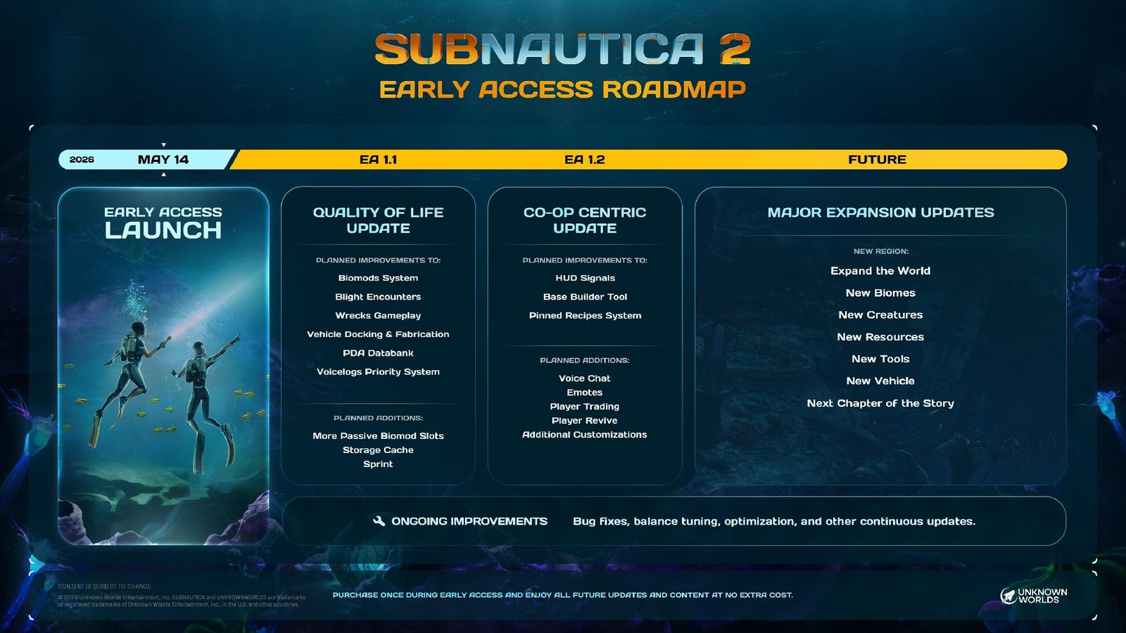 Subnautica 2 dostala roadmapu s plánovanými novinkami