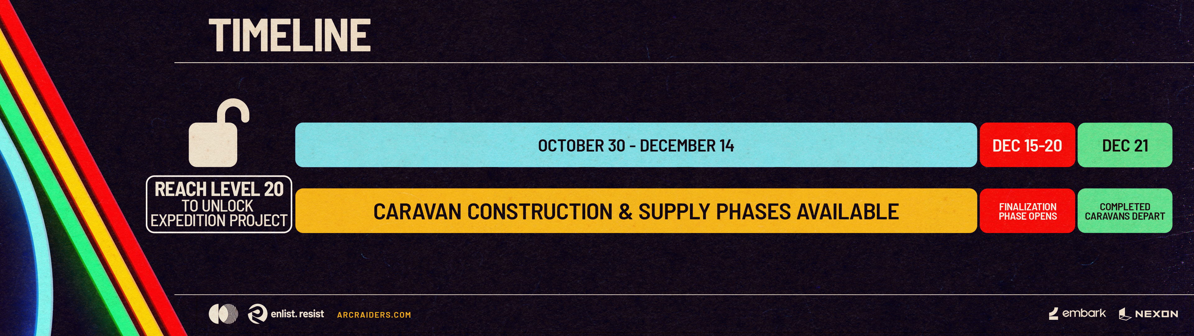 Timeline prvého Expedition projektu