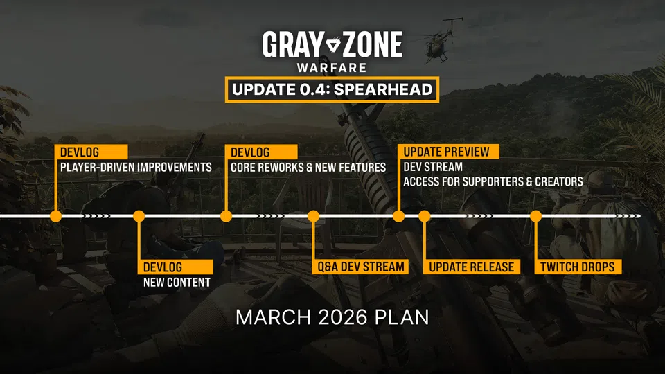 Gray Zone Warfare - Update 0.4: SPEARHEAD